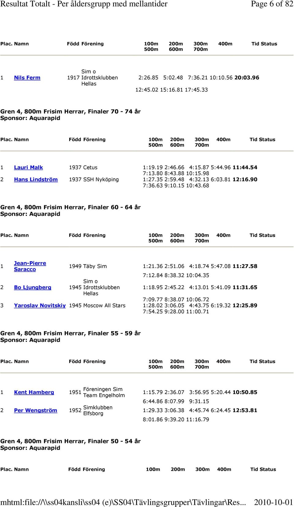 54 7:13.80 8:43.88 10:15.98 2 Hans Lindström 1937 SSH Nyköping 1:27.35 2:59.48 4:32.13 6:03.81 12:16.90 7:36.63 9:10.15 10:43.68 Gren 4, 800m Frisim Herrar, Finaler 60-64 år Sponsor: Aquarapid Plac.
