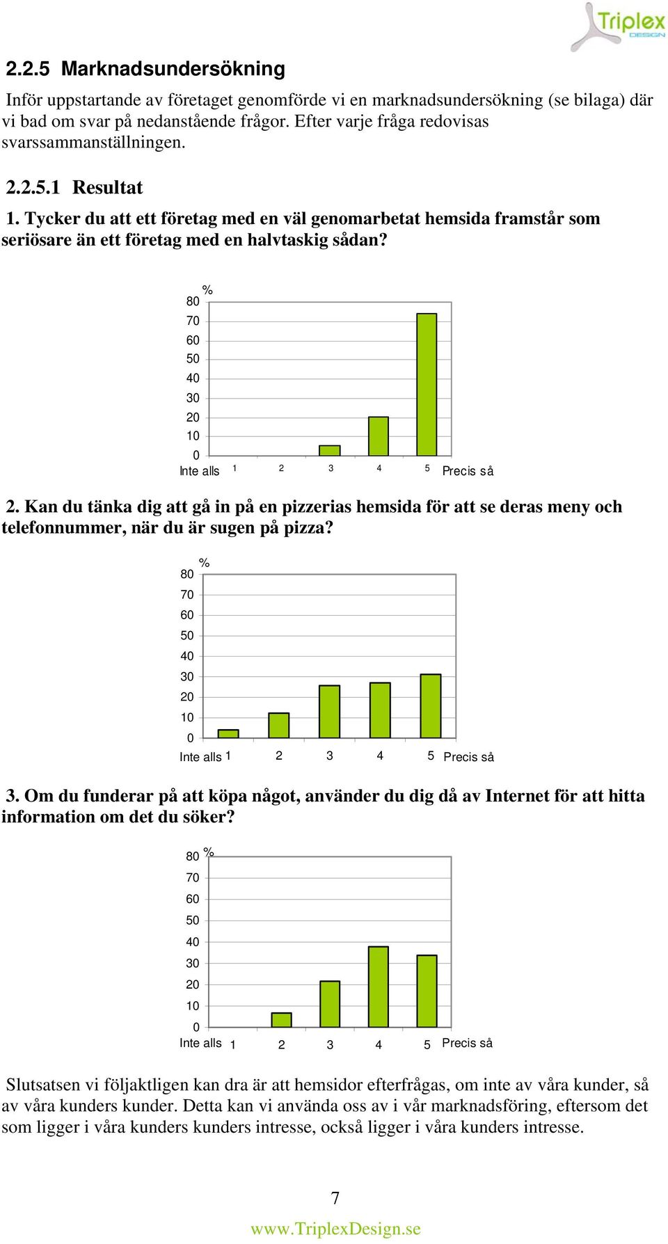 % 80 70 60 50 40 30 20 10 0 Inte alls 1 2 3 4 5 Precis så 2. Kan du tänka dig att gå in på en pizzerias hemsida för att se deras meny och telefonnummer, när du är sugen på pizza?