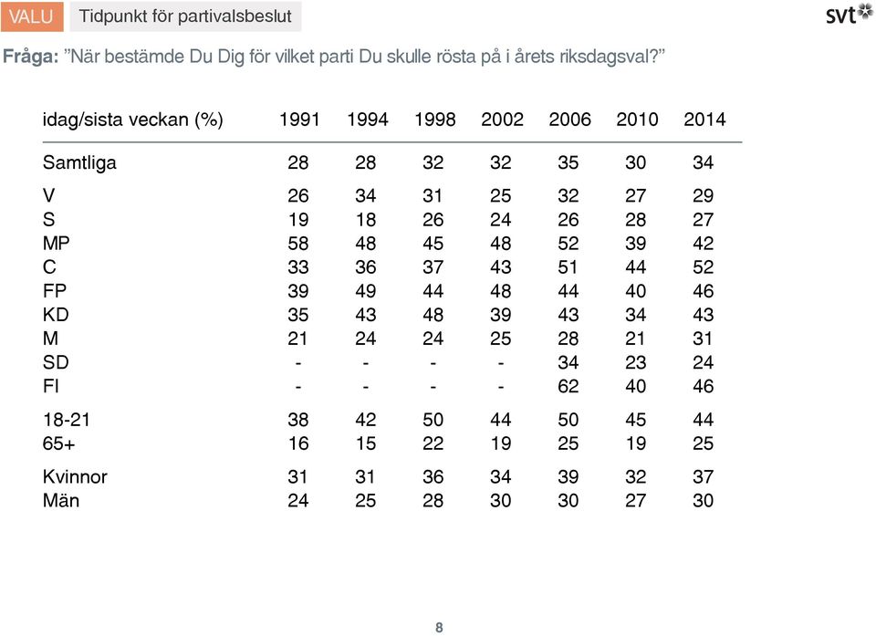 rösta på i årets riksdagsval?