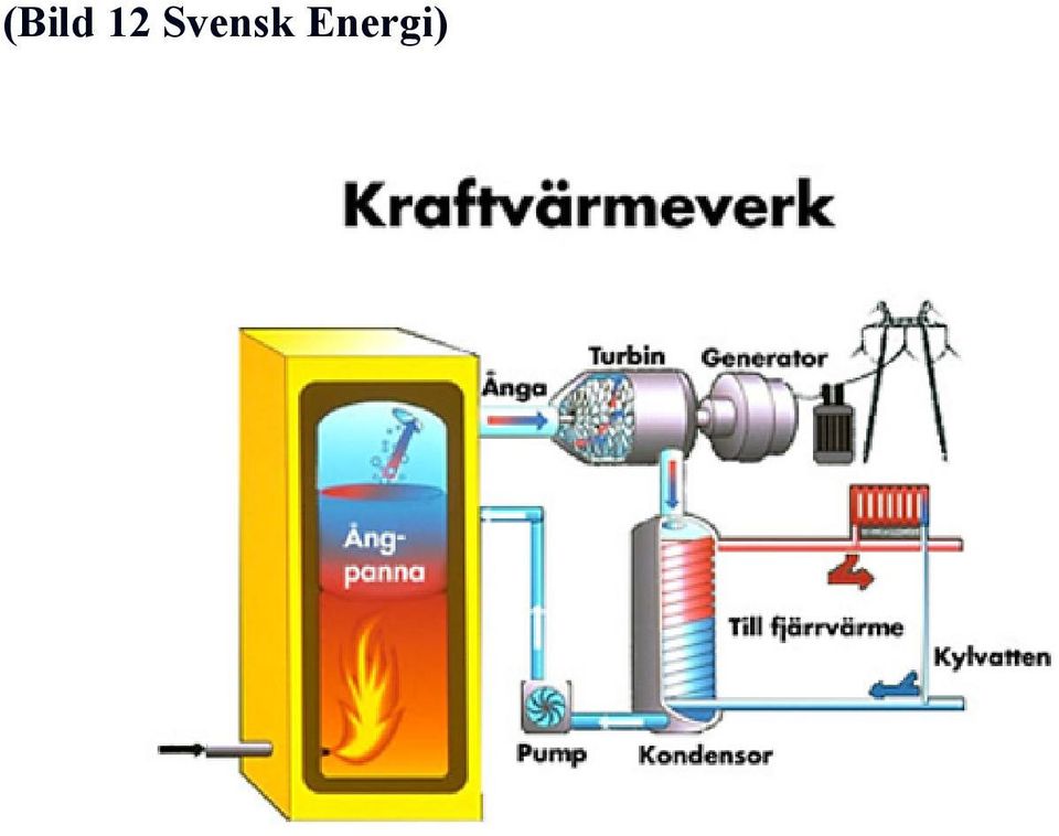 Energi)