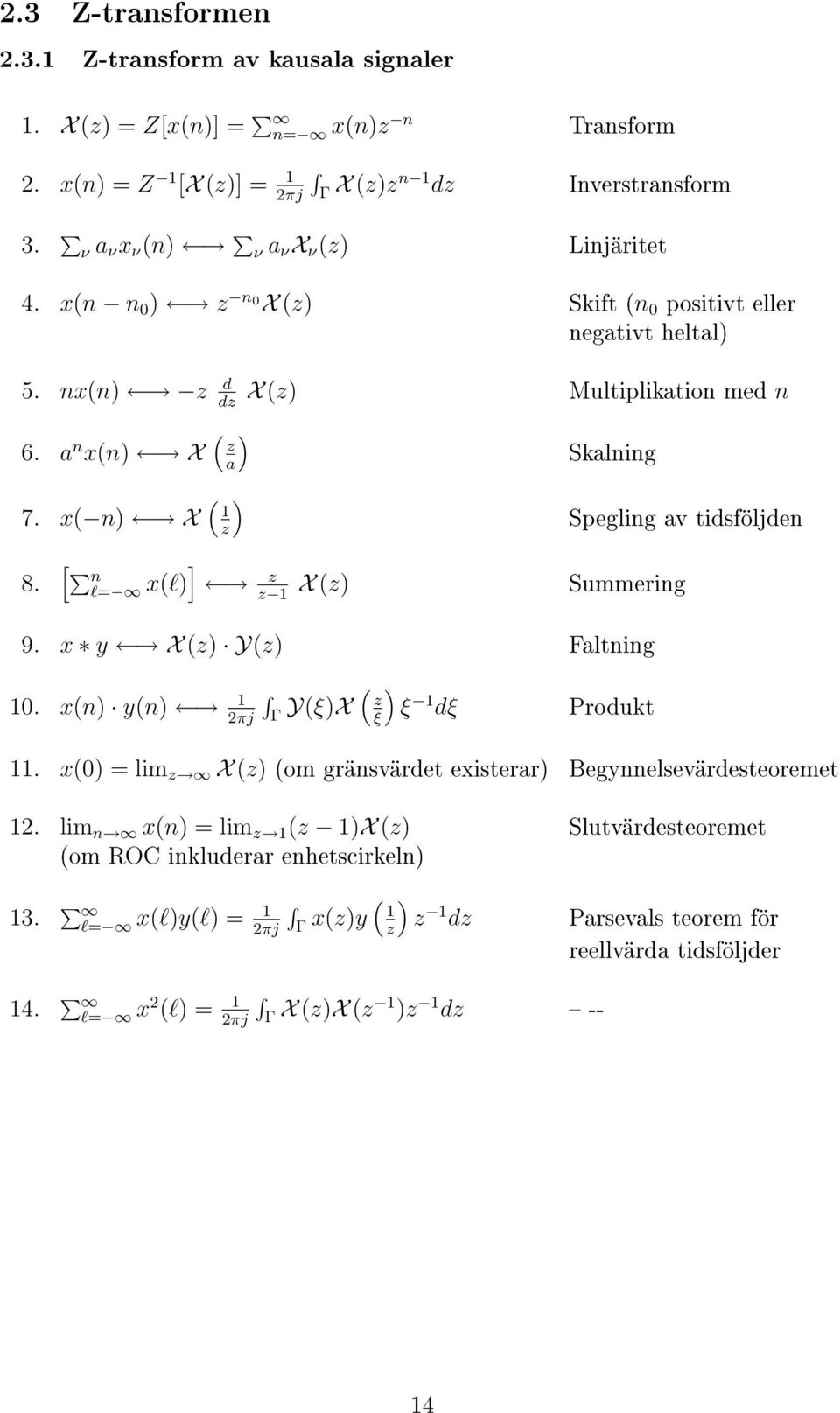 [ nl= x(l) ] z z X (z) X (z) Multiplikation med n Skalning Spegling av tidsföljden Summering 9. x y X (z) Y(z) Faltning 0. x(n) y(n) πj Γ Y(ξ)X ( ) z ξ ξ dξ Produkt.