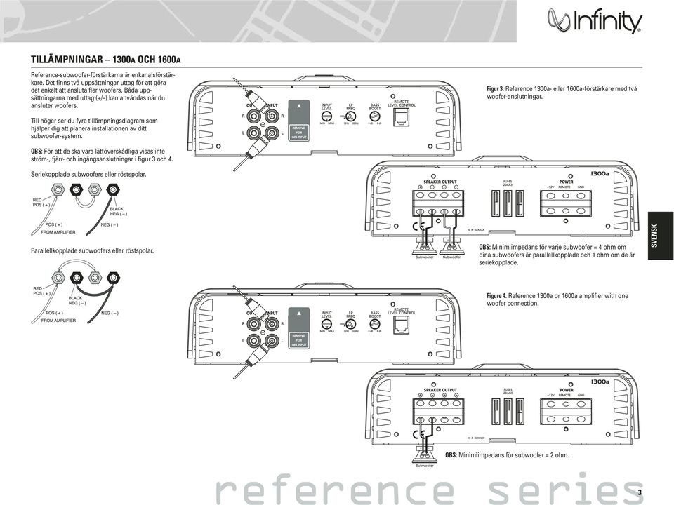 Till höger ser du fyra tillämpningsdiagram som hjälper dig att planera installationen av ditt subwoofer-system.
