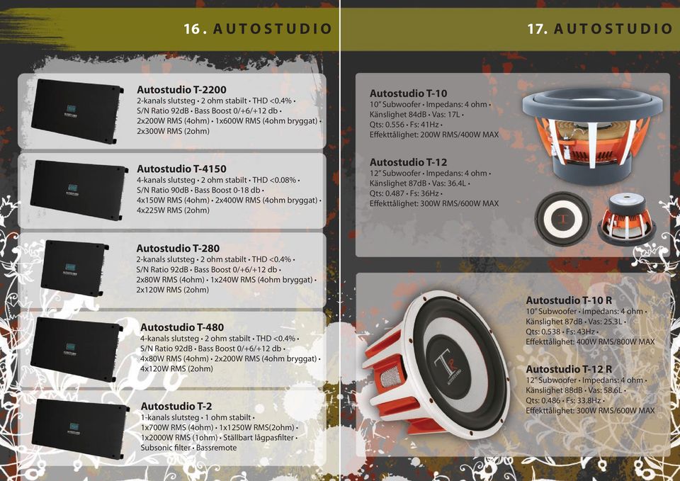 08% S/N Ratio 90dB Bass Boost 0-18 db 4x150W RMS (4ohm) 2x400W RMS (4ohm bryggat) 4x225W RMS (2ohm) Autostudio T-10 10 Subwoofer Impedans: 4 ohm Känslighet 84dB Vas: 17L Qts: 0.