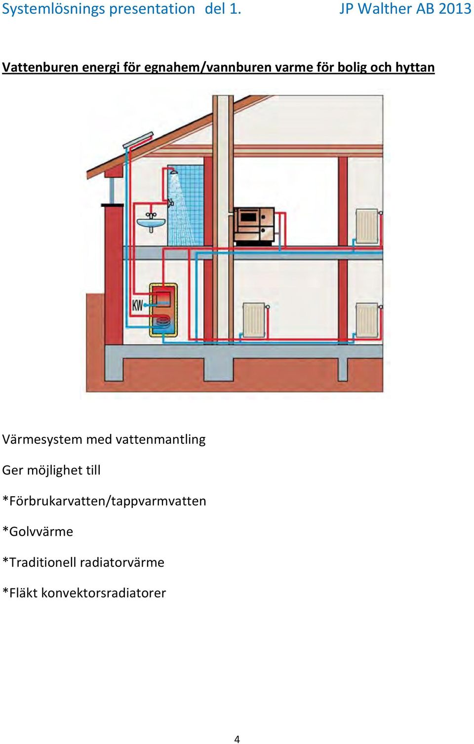 för bolig och hyttan Värmesystem med vattenmantling Ger möjlighet