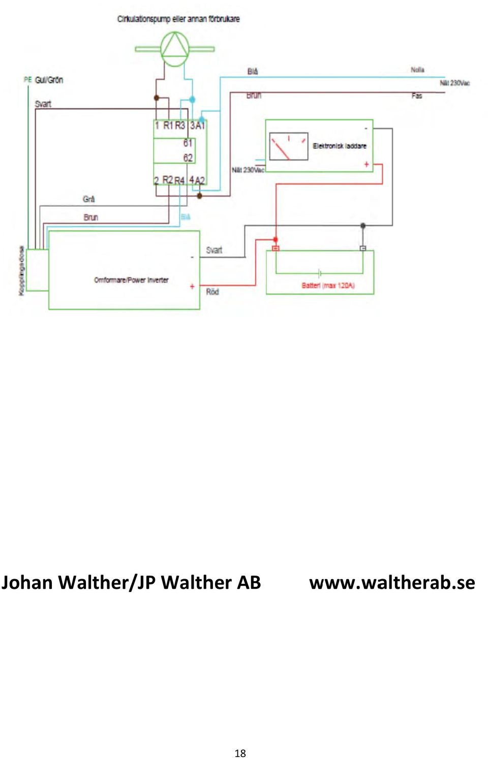 Walther AB