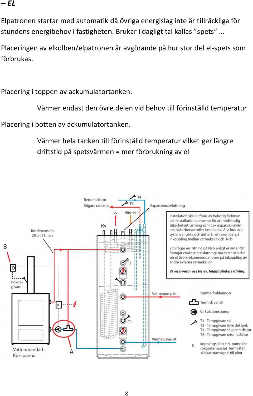 Placering i toppen av ackumulatortanken.