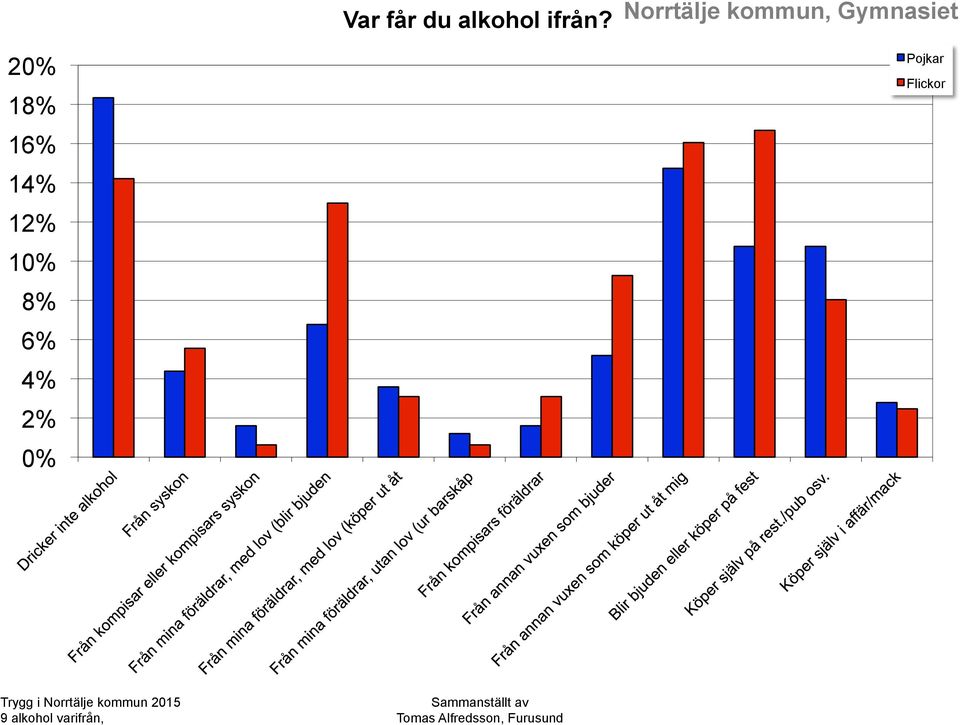 18% 16% 14% 12% 8% 6% 4% 2%