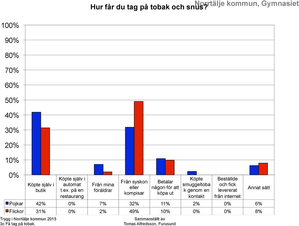 Köpte själv i automat t.ex.