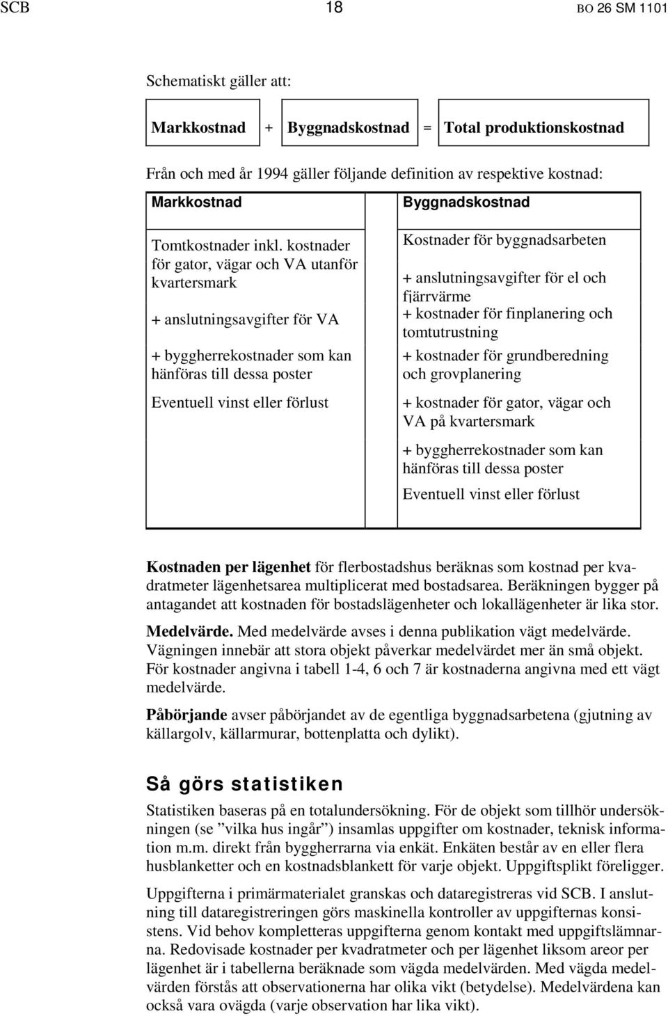 kostnader för gator, vägar och VA utanför kvartersmark Kostnader för byggnadsarbeten + anslutningsavgifter för el och fjärrvärme + anslutningsavgifter för VA + kostnader för finplanering och