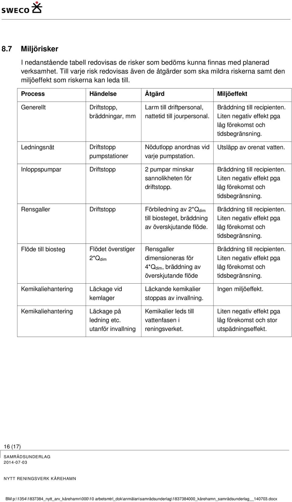 Process Händelse Åtgärd Miljöeffekt Generellt Driftstopp, bräddningar, mm Larm till driftpersonal, nattetid till jourpersonal. Bräddning till recipienten.