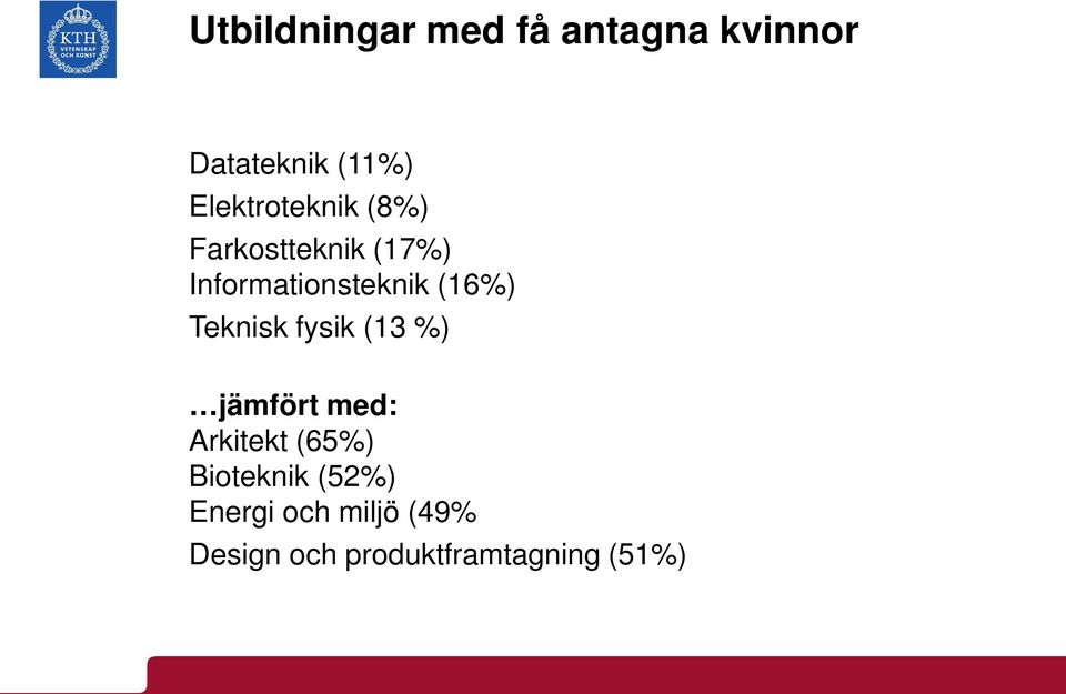 (16%) Teknisk fysik (13 %) jämfört med: Arkitekt (65%)