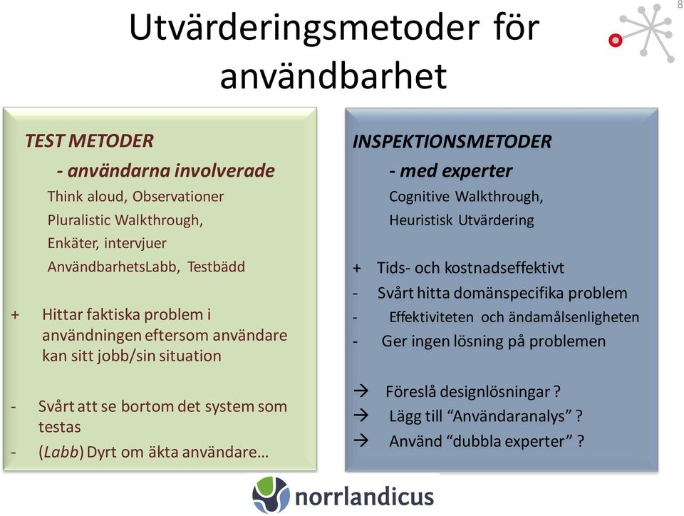 testas - (Labb) Dyrt om äkta användare INSPEKTIONSMETODER - med experter Cognitive Walkthrough, Heuristisk Utvärdering + Tids- och kostnadseffektivt - Svårt