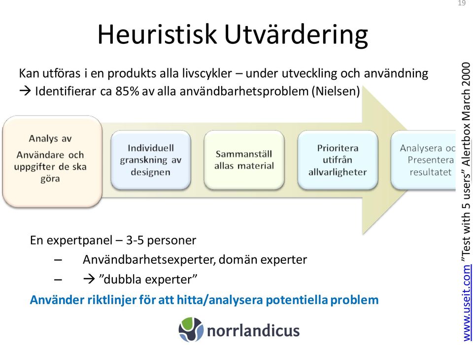 produkts alla livscykler under utveckling och användning Identifierar ca 85% av alla