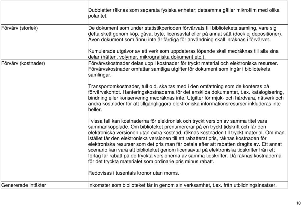 ej depositioner). Även dokument som ännu inte är färdiga för användning skall inräknas i förvärvet.