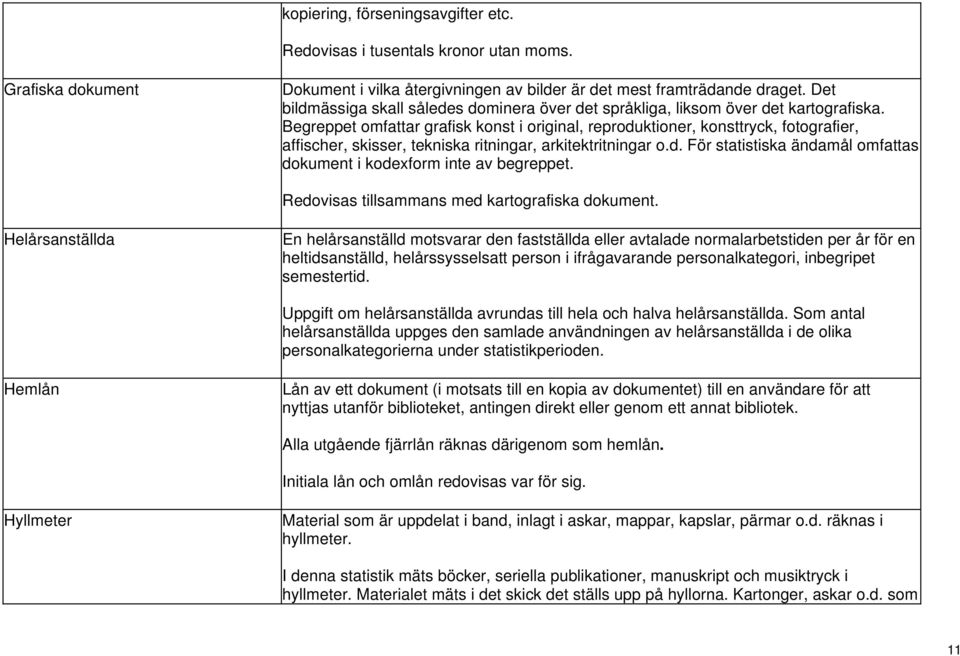 Begreppet omfattar grafisk konst i original, reproduktioner, konsttryck, fotografier, affischer, skisser, tekniska ritningar, arkitektritningar o.d. För statistiska ändamål omfattas dokument i kodexform inte av begreppet.