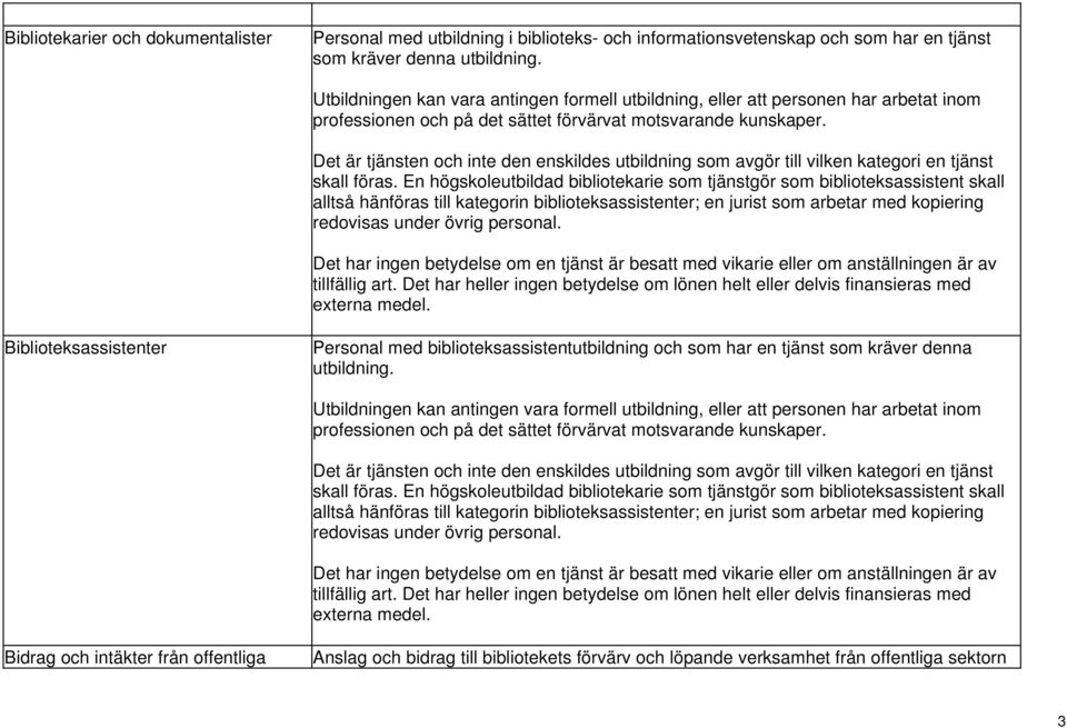 Det är tjänsten och inte den enskildes utbildning som avgör till vilken kategori en tjänst skall föras.