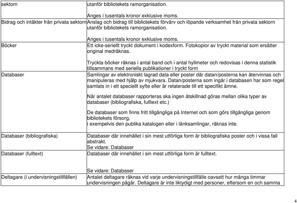 Böcker Databaser Anges i tusentals kronor exklusive moms. Ett icke-seriellt tryckt dokument i kodexform. Fotokopior av tryckt material som ersätter original medräknas.