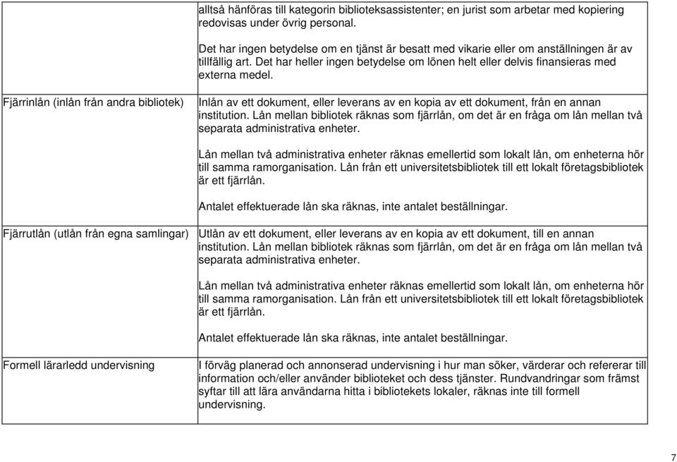 Fjärrinlån (inlån från andra bibliotek) Inlån av ett dokument, eller leverans av en kopia av ett dokument, från en annan institution.