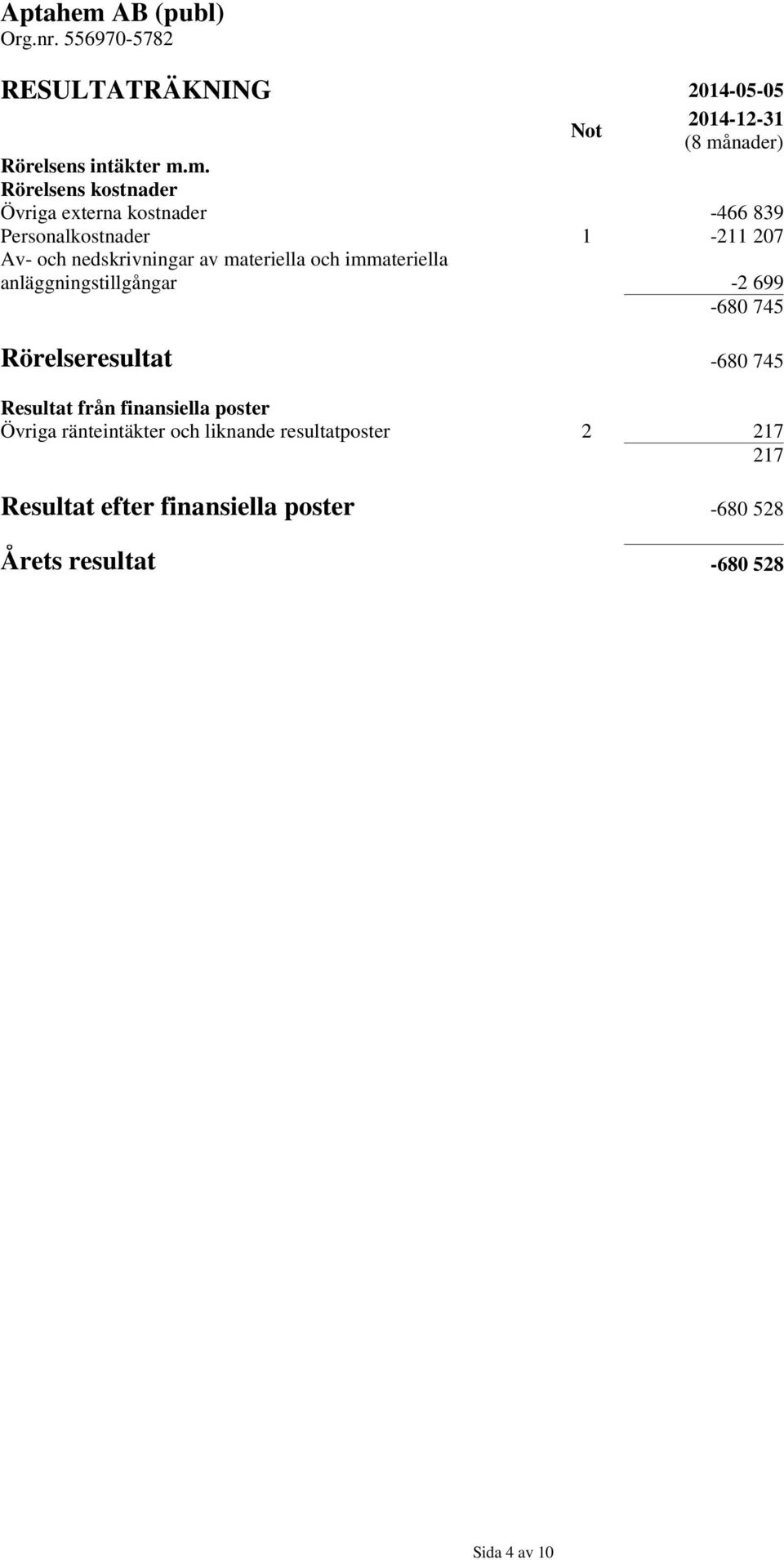 av materiella och immateriella anläggningstillgångar -2 699-680 745 Rörelseresultat -680 745 Resultat från