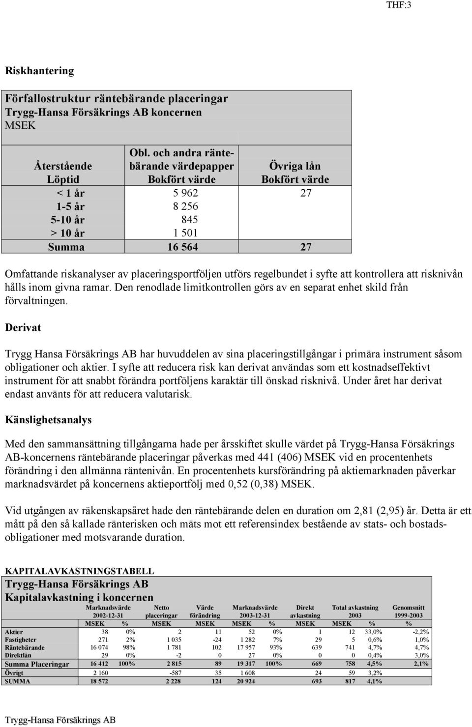 regelbundet i syfte att kontrollera att risknivån hålls inom givna ramar. Den renodlade limitkontrollen görs av en separat enhet skild från förvaltningen.