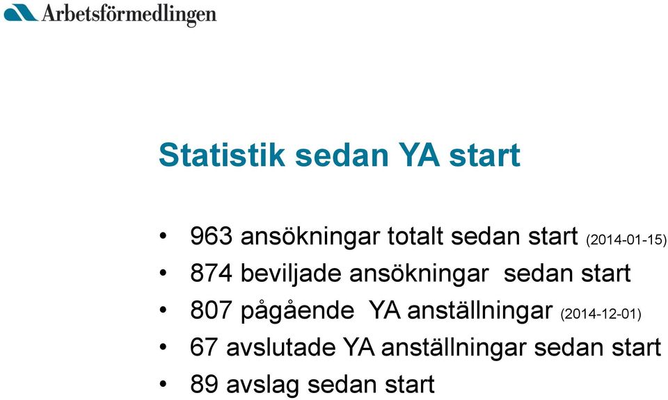 start 807 pågående YA anställningar (2014-12-01) 67