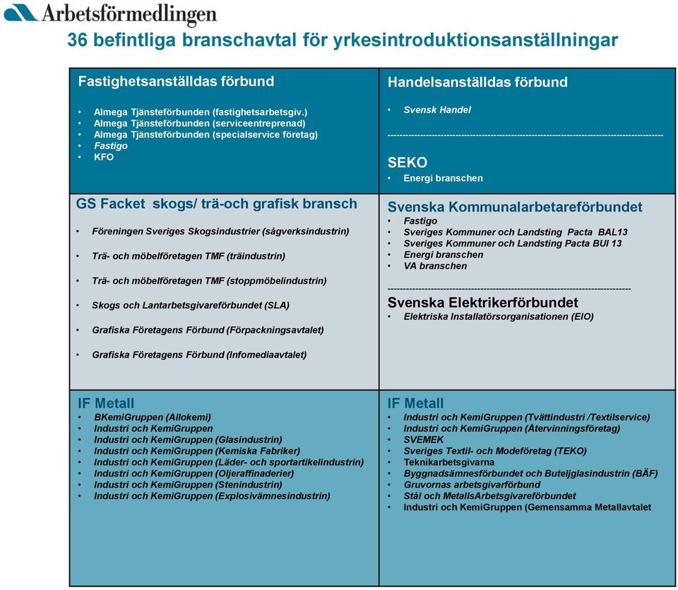 (sågverksindustrin) Trä- och möbelföretagen TMF (träindustrin) Trä- och möbelföretagen TMF (stoppmöbelindustrin) Skogs och Lantarbetsgivareförbundet (SLA) Grafiska Företagens Förbund