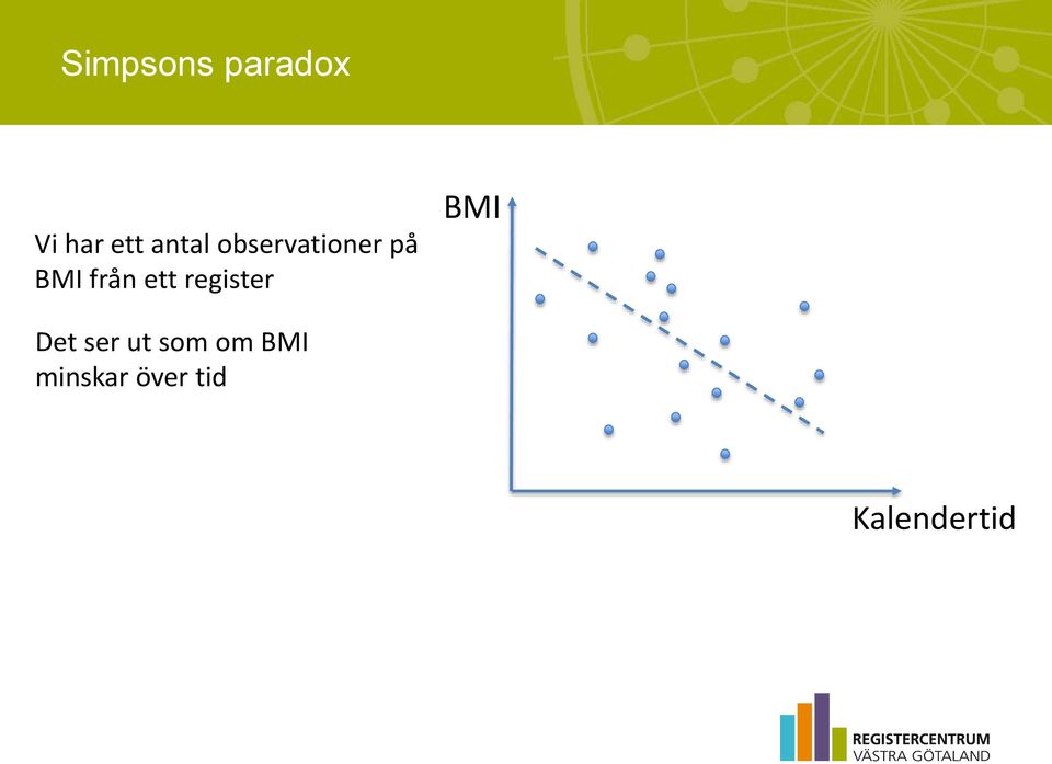 ett register BMI Det ser ut som