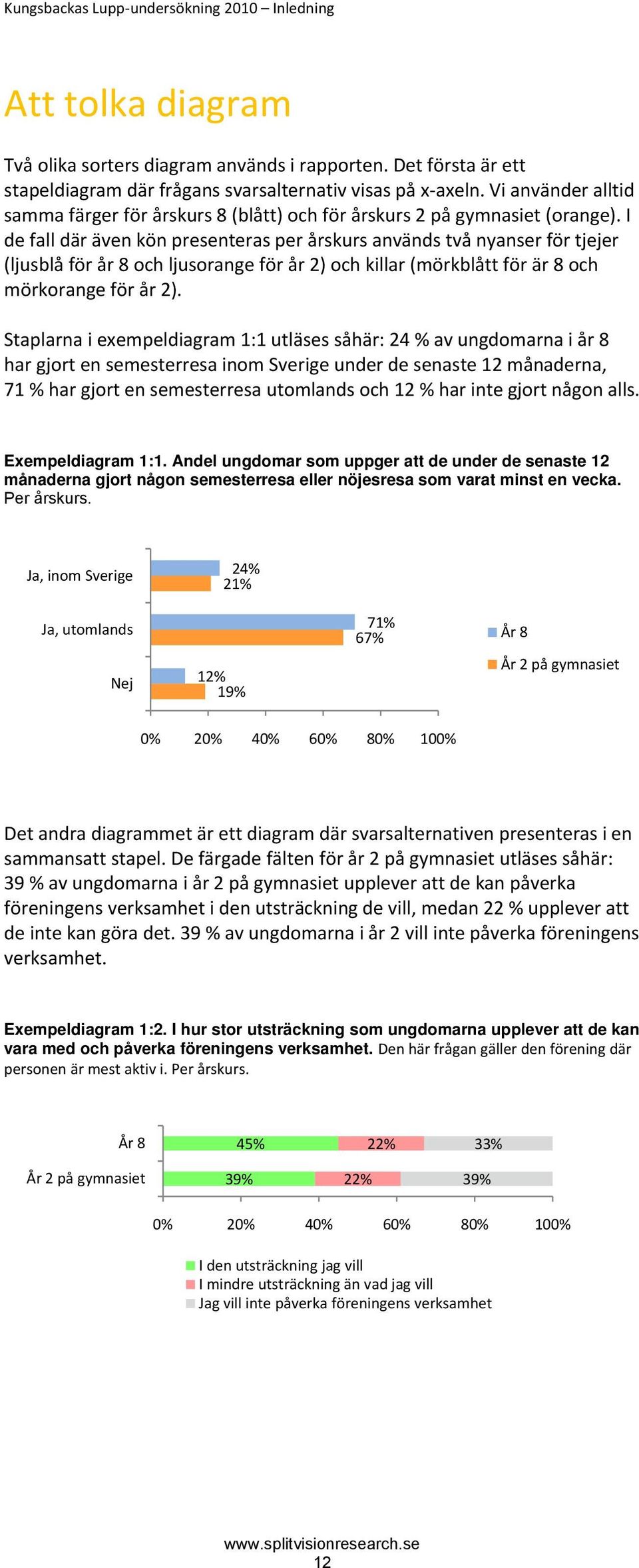 I de fall där även kön presenteras per årskurs används två nyanser för tjejer (ljusblå för år 8 och ljusorange för år 2) och killar (mörkblått för är 8 och mörkorange för år 2).