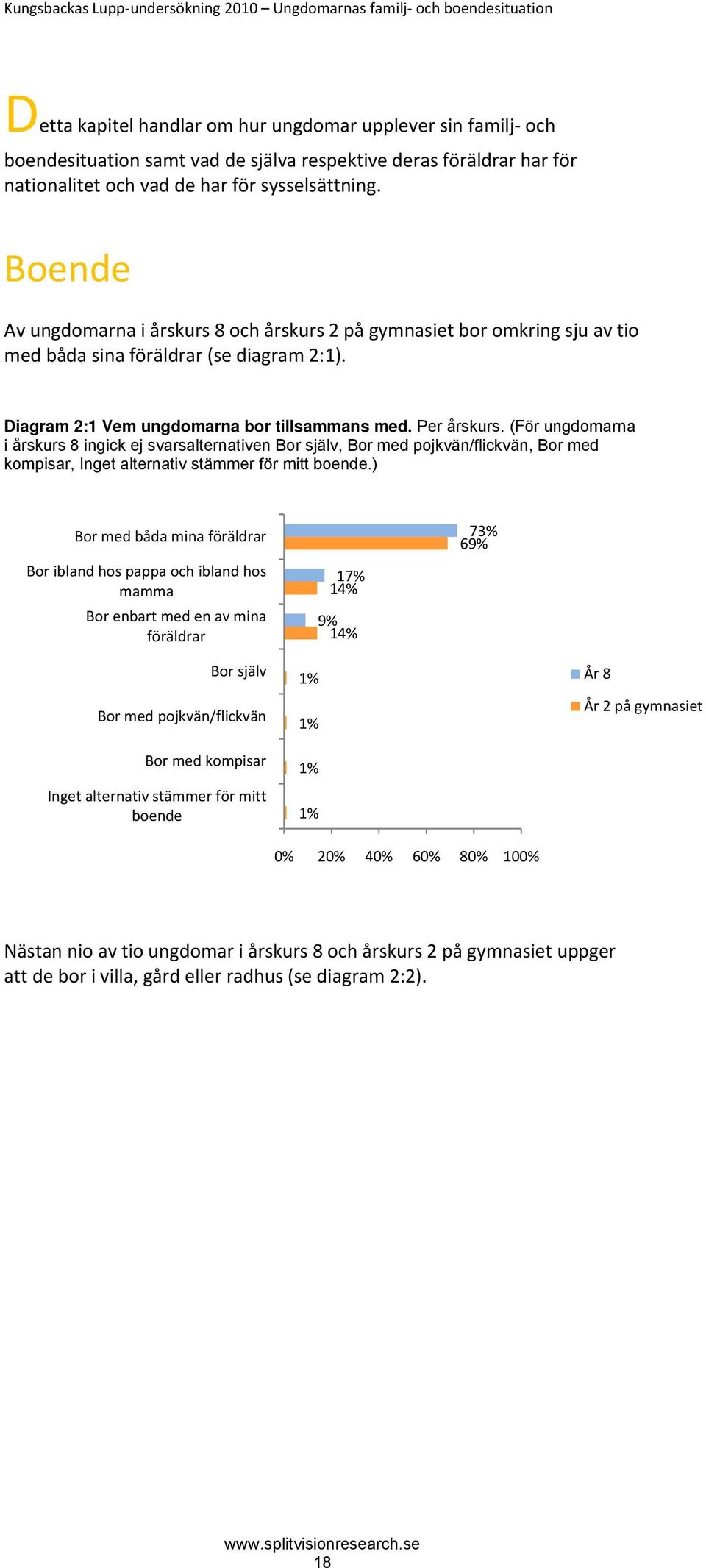 Diagram 2:1 Vem ungdomarna bor tillsammans med. Per årskurs.