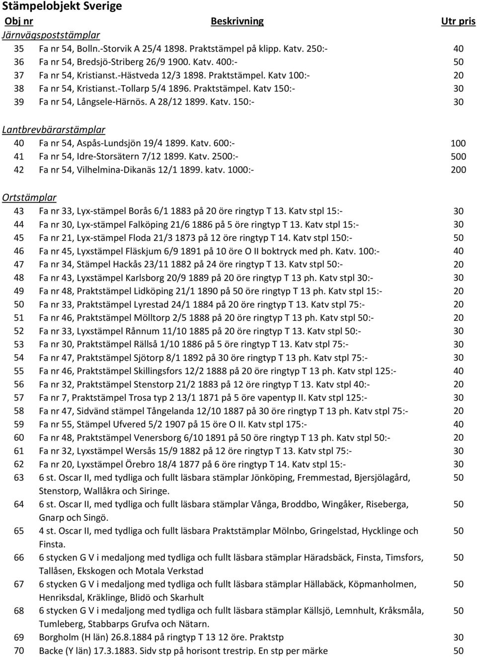 Katv. 600:- 100 41 Fa nr 54, Idre-Storsätern 7/12 1899. Katv. 2500:- 500 42 Fa nr 54, Vilhelmina-Dikanäs 12/1 1899. katv.