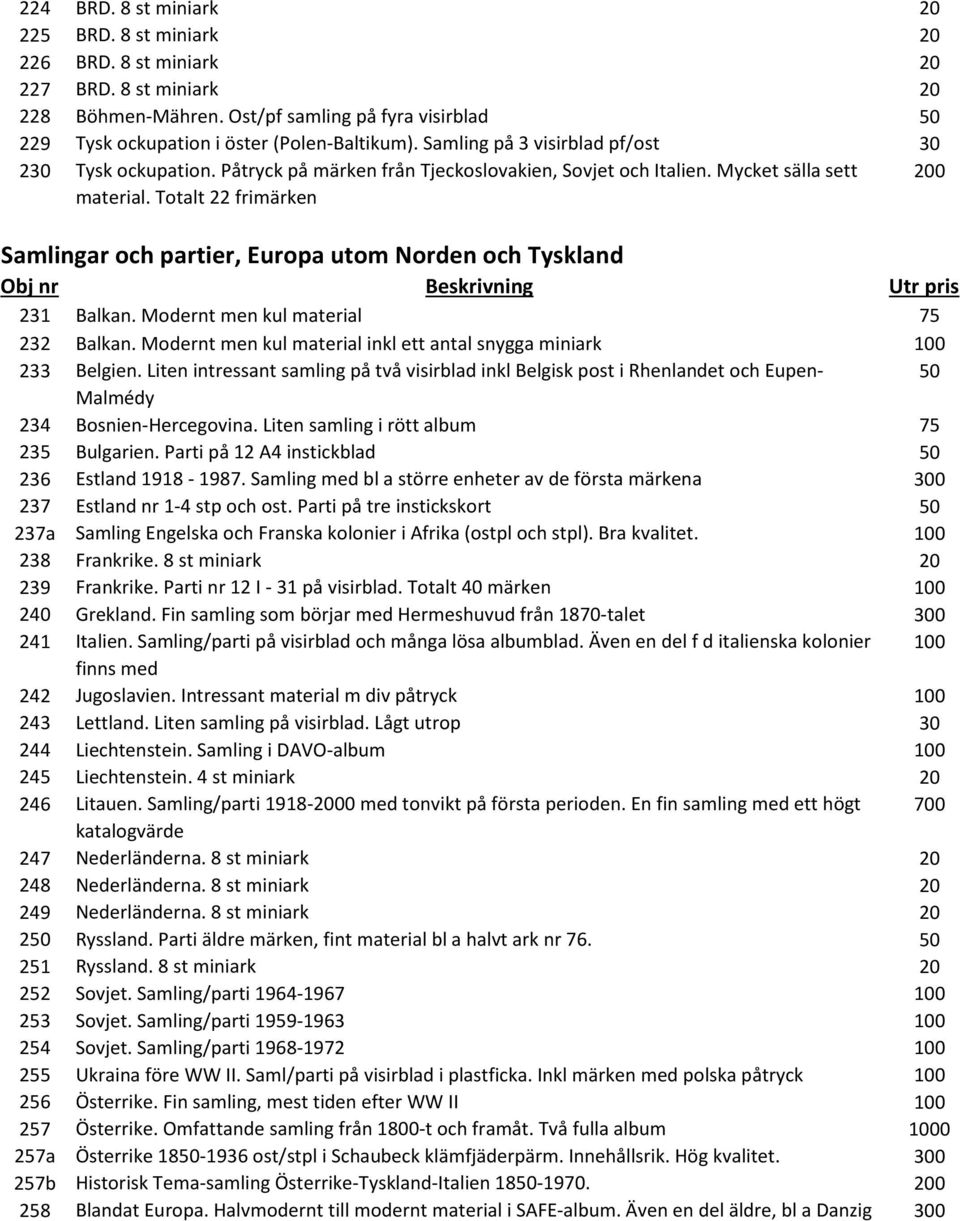 Totalt 22 frimärken 200 Samlingar och partier, Europa utom Norden och Tyskland 231 Balkan. Modernt men kul material 75 232 Balkan.