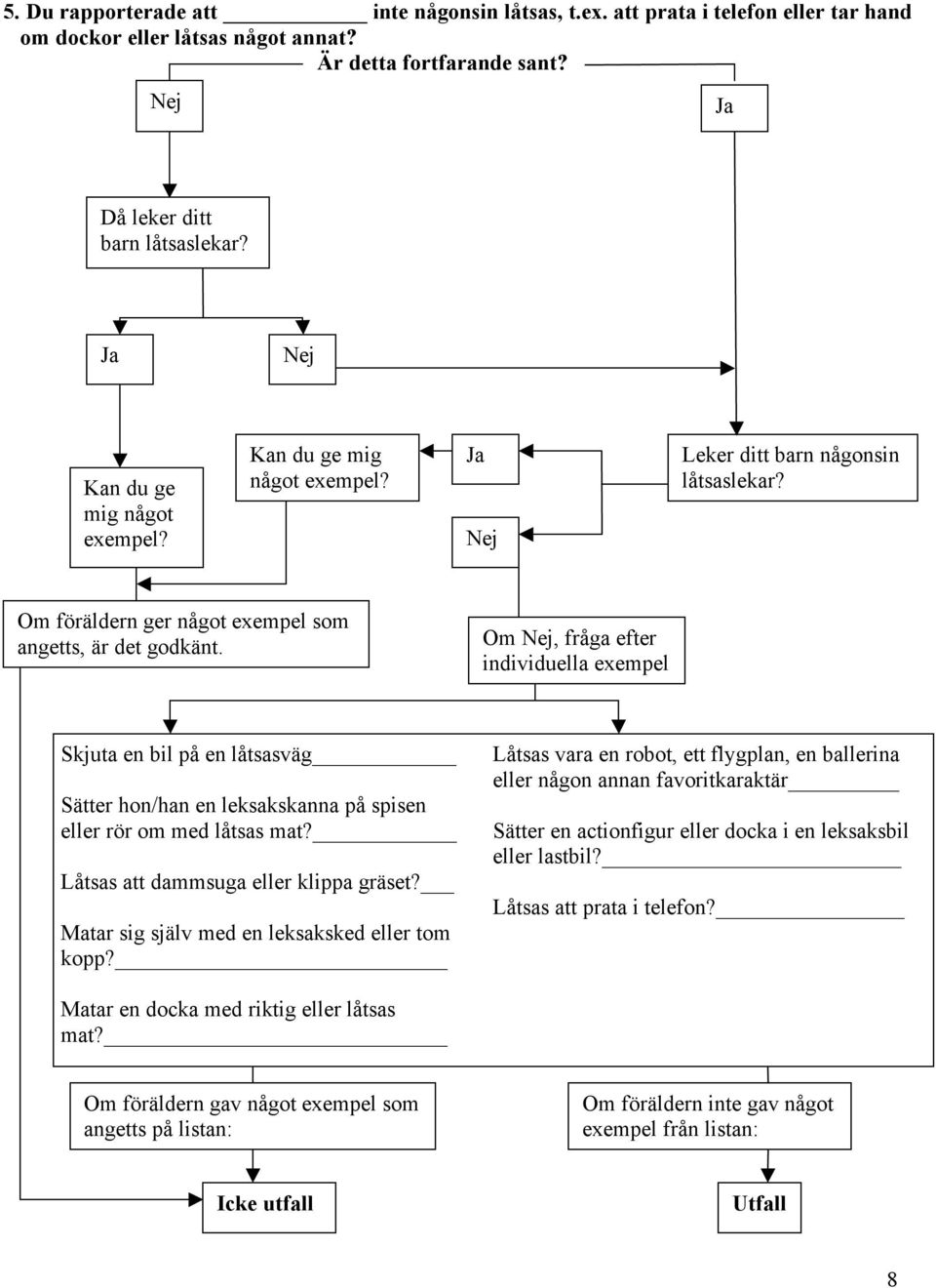 Om, fråga efter individuella exempel Skjuta en bil på en låtsasväg Sätter hon/han en leksakskanna på spisen eller rör om med låtsas mat? Låtsas att dammsuga eller klippa gräset?