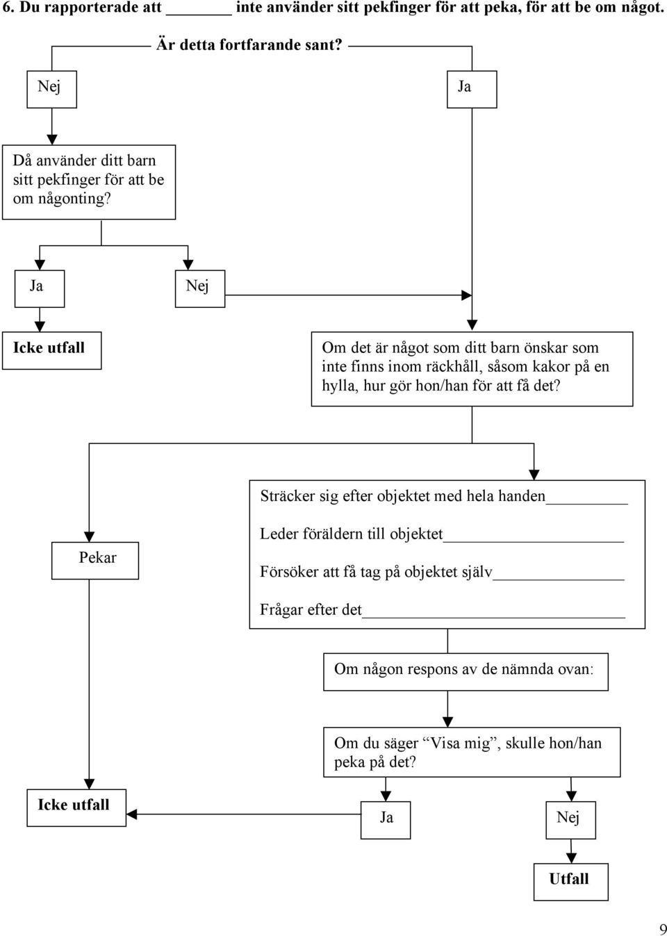 Om det är något som ditt barn önskar som inte finns inom räckhåll, såsom kakor på en hylla, hur gör hon/han för att få det?