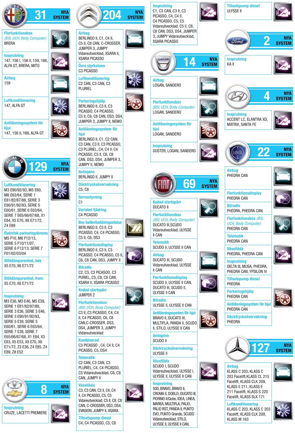 147, ALFA GT Antilåsnings för 147, 156 II, 166, ALFA GT 129 M3 E90/92/93, M5 E60, M6 E63/64, SERIE 1 E81/82/87/88, SERIE 3 E90/91/92/93, SERIE 5 E60/61, SERIE 6 E63/64, SERIE 7 E65/66/67/68, X1 E84,