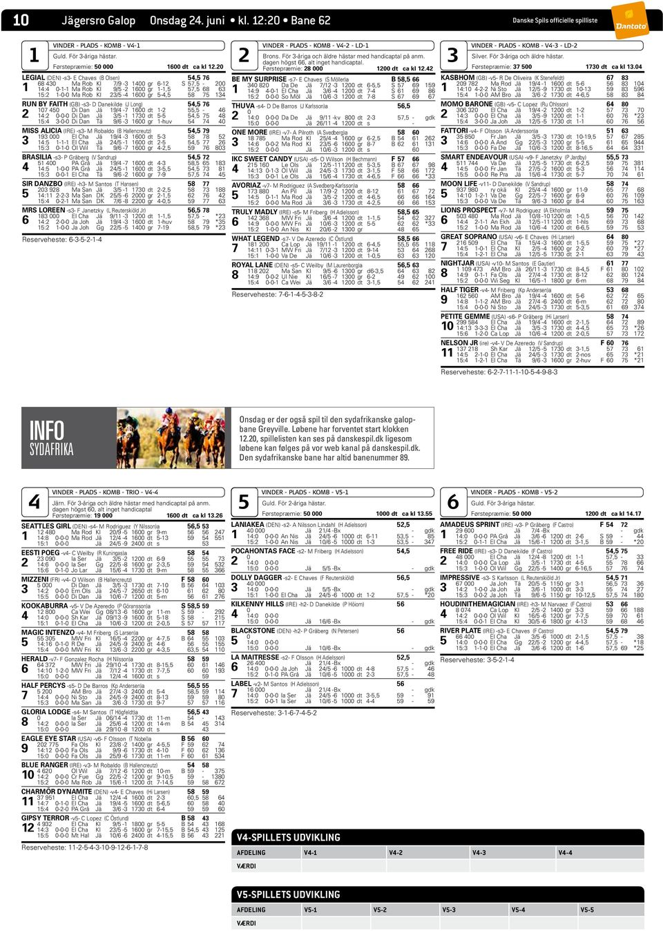 134 RUN BY FAITH (GB) -s3- D Danekilde (J Long) 54,5 76 107 450 Di Dan Jä 19/4-7 1600 dt 1-2 55,5-46 2 14:2 0-0-0 Di Dan Jä 3/5-1 1730 dt 5-5 54,5 75 48 15:4 3-0-0 Di Dan Tä 9/6-3 1600 gr 1-huv 54 74