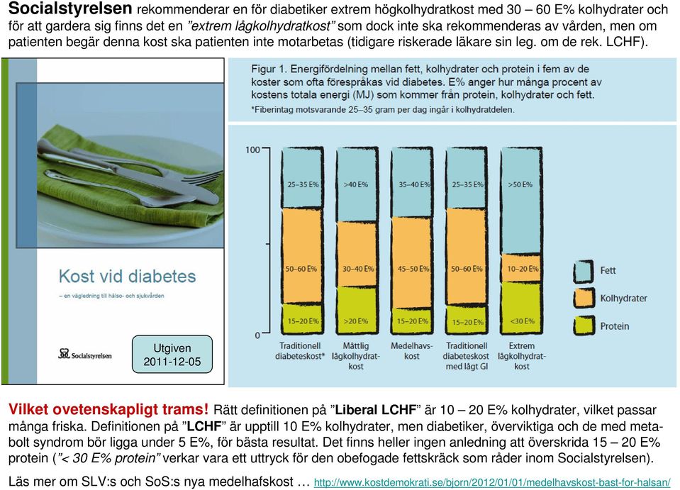 Rätt definitionen på Liberal LCHF är 10 20 E% kolhydrater, vilket passar många friska.