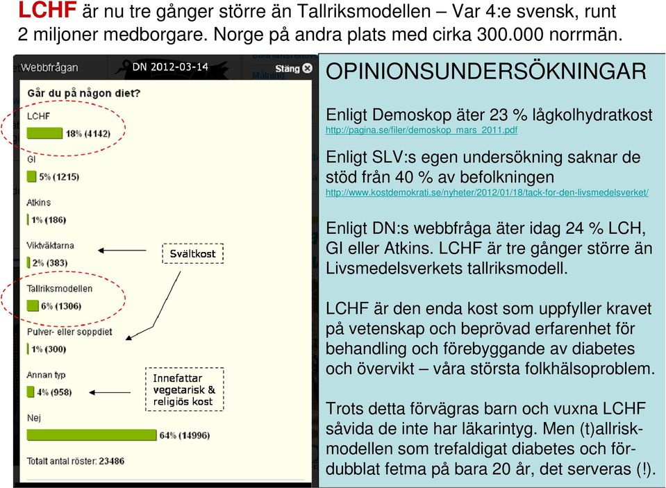 kostdemokrati.se/nyheter/2012/01/18/tack-for-den-livsmedelsverket/ Enligt DN:s webbfråga äter idag 24 % LCH, GI eller Atkins. LCHF är tre gånger större än Livsmedelsverkets tallriksmodell.