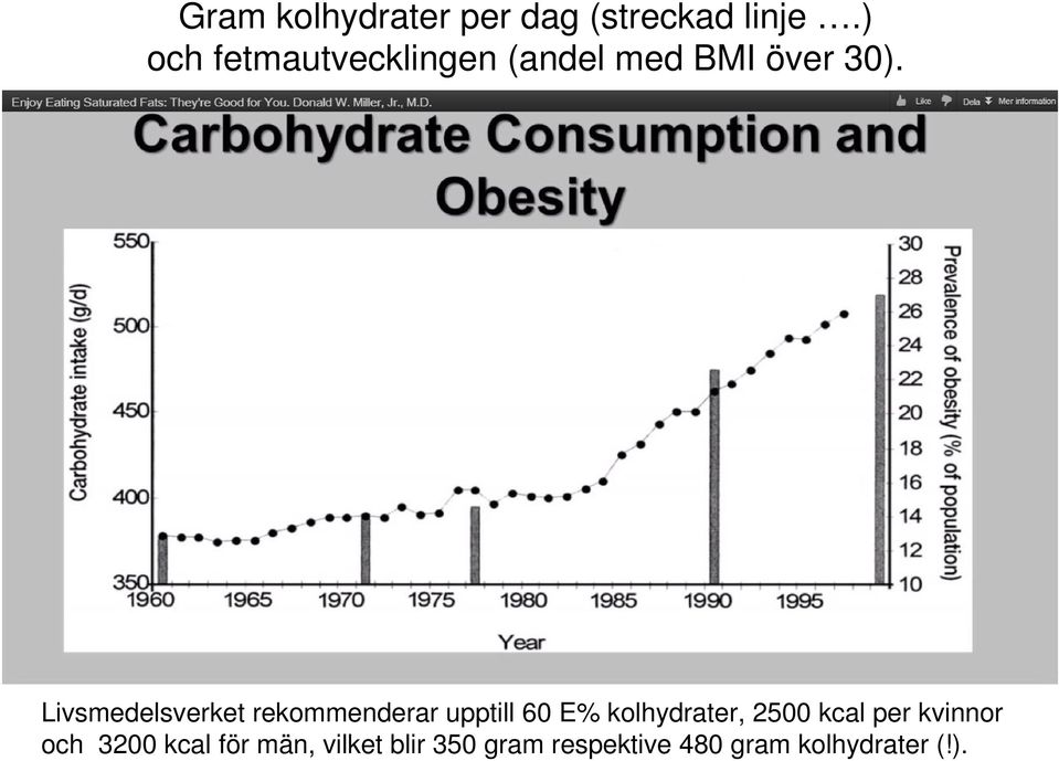 Livsmedelsverket rekommenderar upptill 60 E% kolhydrater, 2500