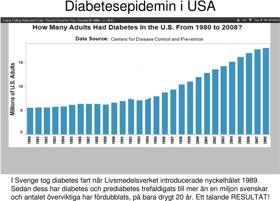 Sedan dess har diabetes och prediabetes trefaldigats till mer än en