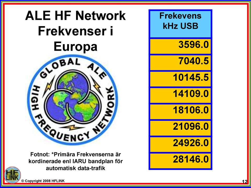 automatisk data-trafik Frekevens khz USB 3596.0 7040.
