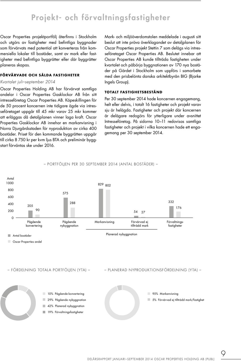 FÖRVÄRVADE OCH SÅLDA FASTIGHETER Kvartalet juli september 2014 Oscar Properties Holding AB har förvärvat samtliga andelar i Oscar Properties Gasklockor AB från sitt intresseföretag Oscar Properties