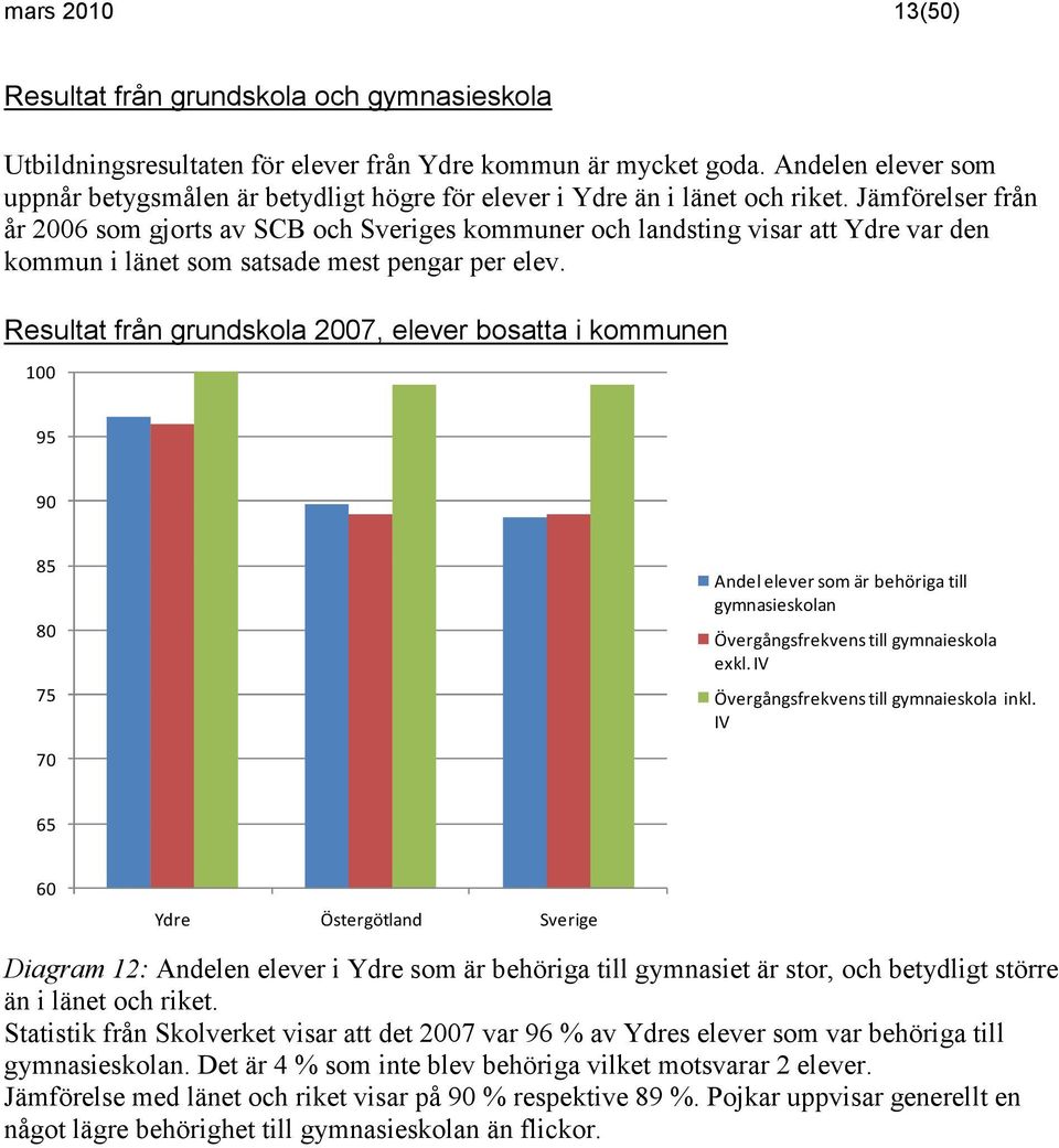 Jämförelser från år 26 som gjorts av SCB och Sveriges kommuner och landsting visar att Ydre var den kommun i länet som satsade mest pengar per elev.