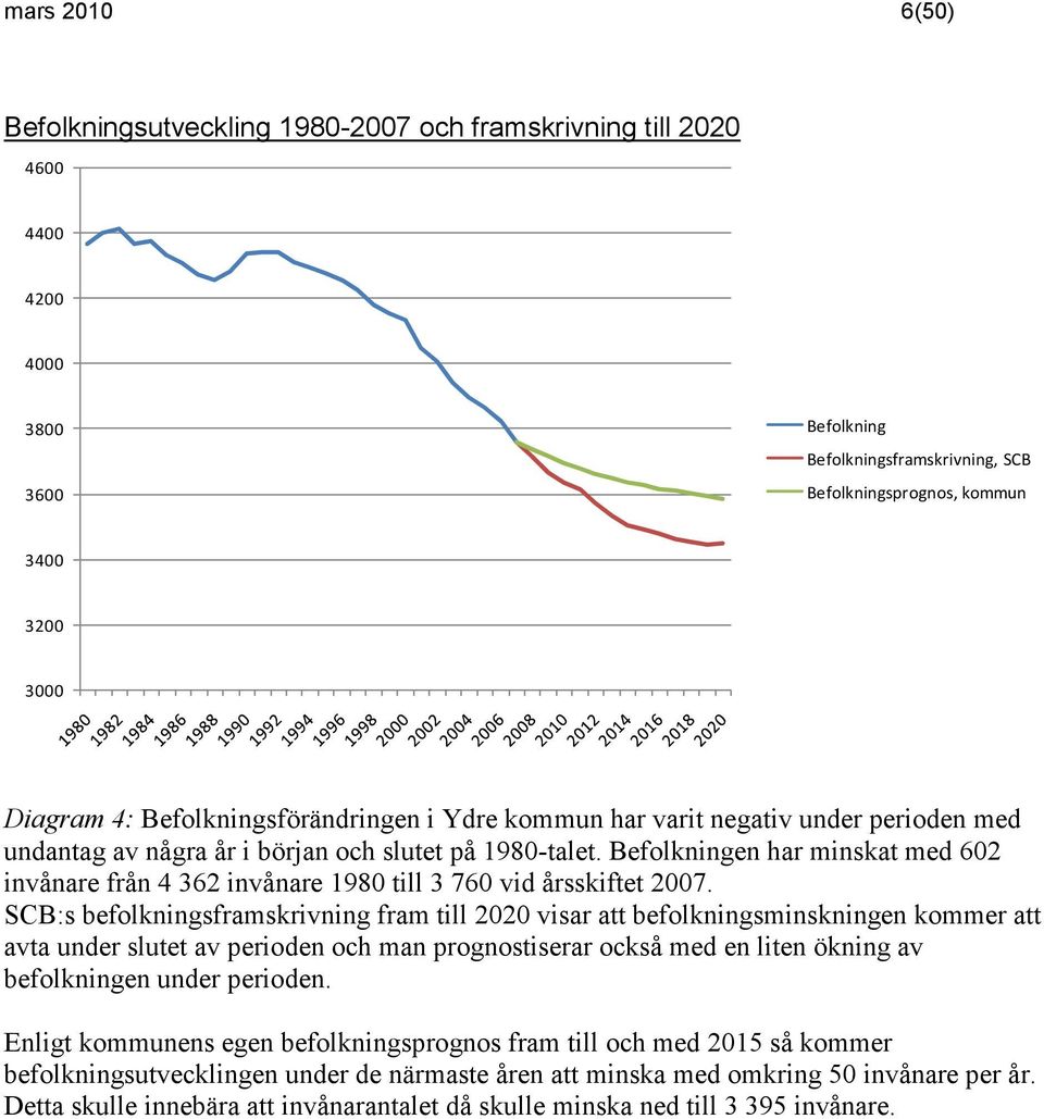 SCB:s befolkningsframskrivning fram till 22 visar att befolkningsminskningen kommer att avta under slutet av perioden och man prognostiserar också med en liten ökning av befolkningen under perioden.