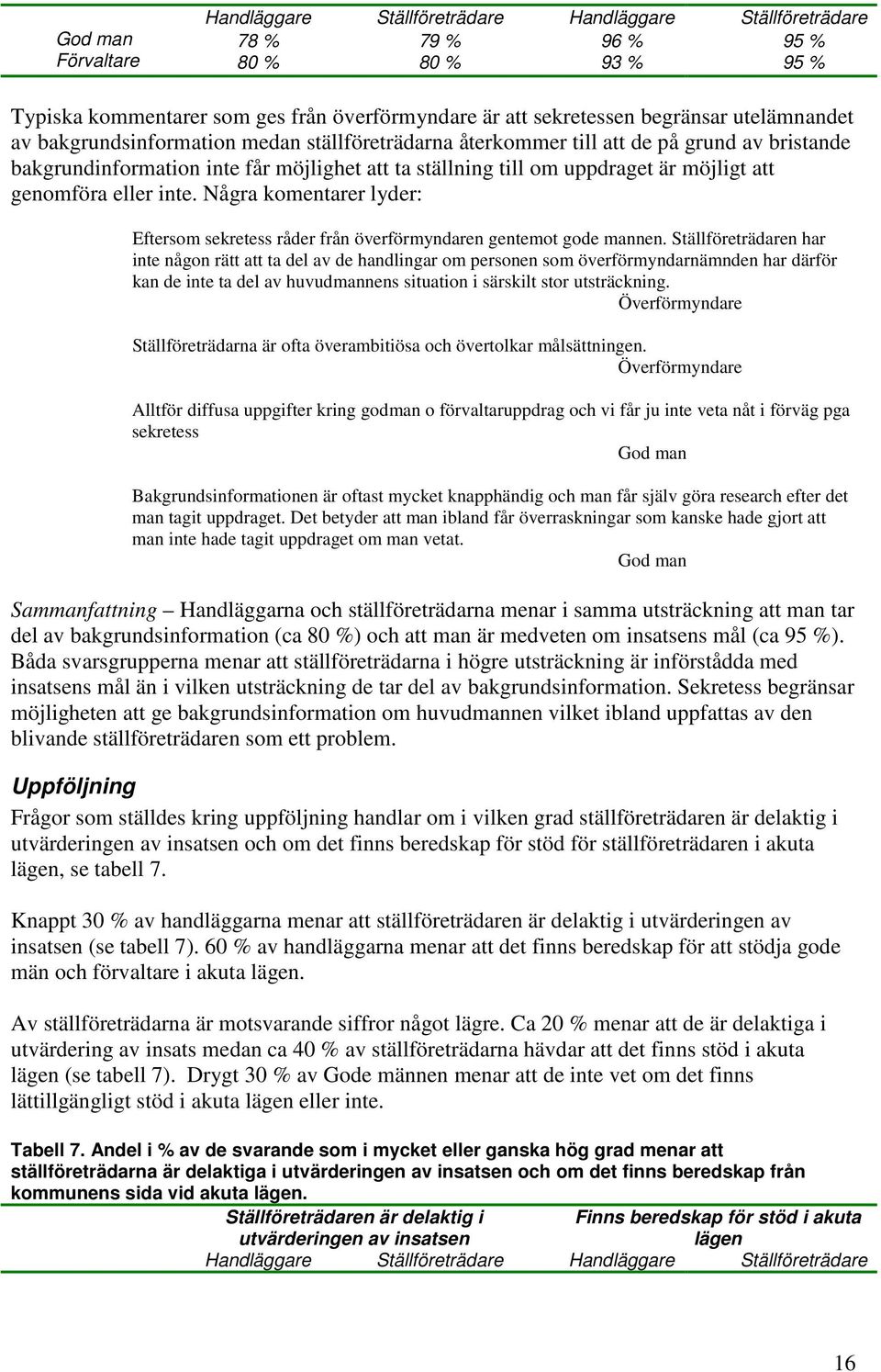 Några komentarer lyder: Eftersom sekretess råder från överförmyndaren gentemot gode mannen.