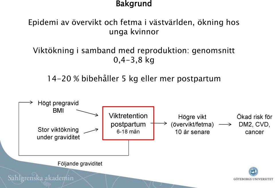 postpartum Högt pregravid BMI Stor viktökning under graviditet Viktretention postpartum