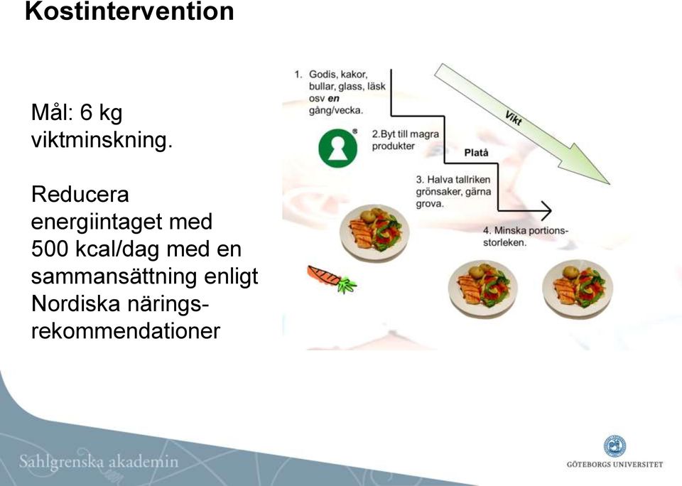 Reducera energiintaget med 500