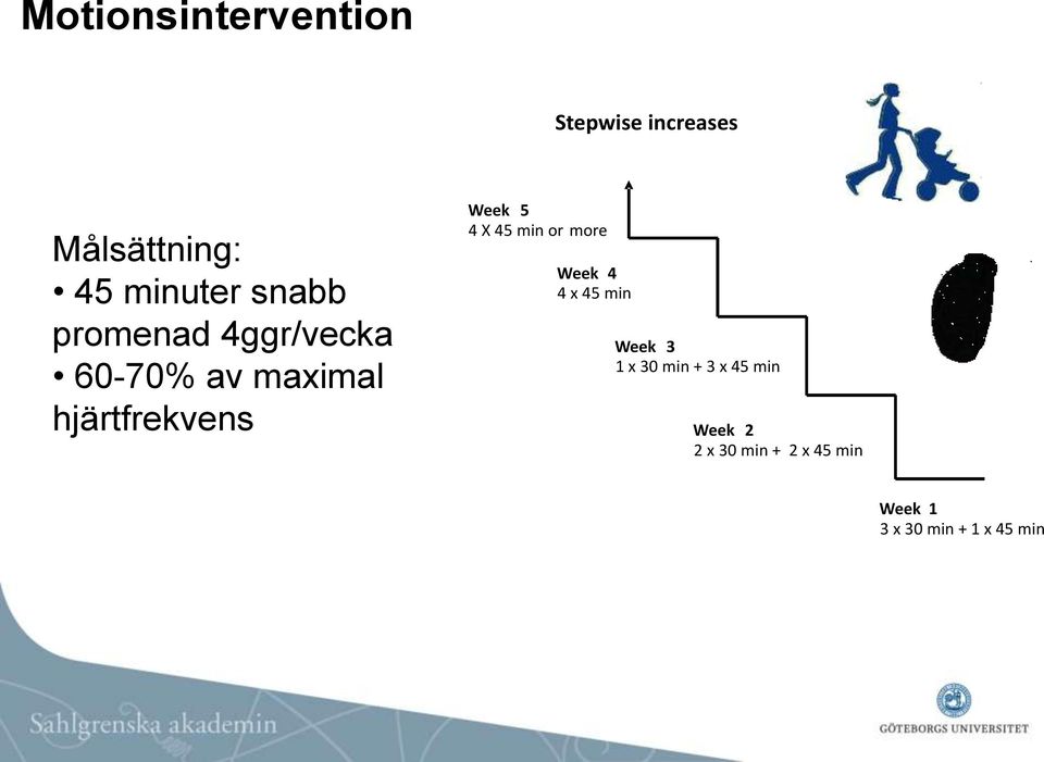 4 X 45 min or more Week 4 4 x 45 min Week 3 1 x 30 min + 3 x 45