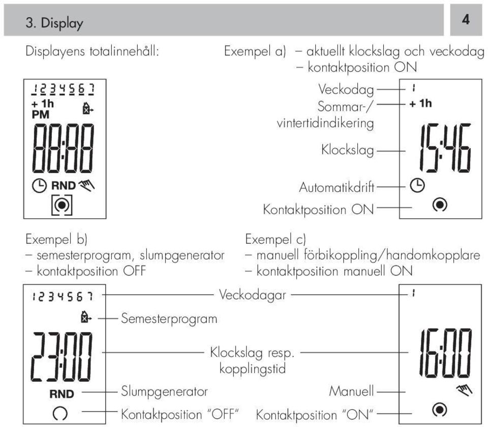 semesterprogram, slumpgenerator manuell förbikoppling/handomkopplare kontaktposition OFF kontaktposition