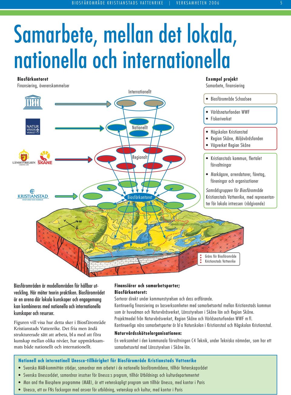 Region Skåne, Miljövårdsfonden Vägverket Region Skåne Kristianstads kommun, flertalet förvaltningar Markägare, arrendatorer, företag, föreningar och organisationer Samrådsgruppen för Biosfärområde