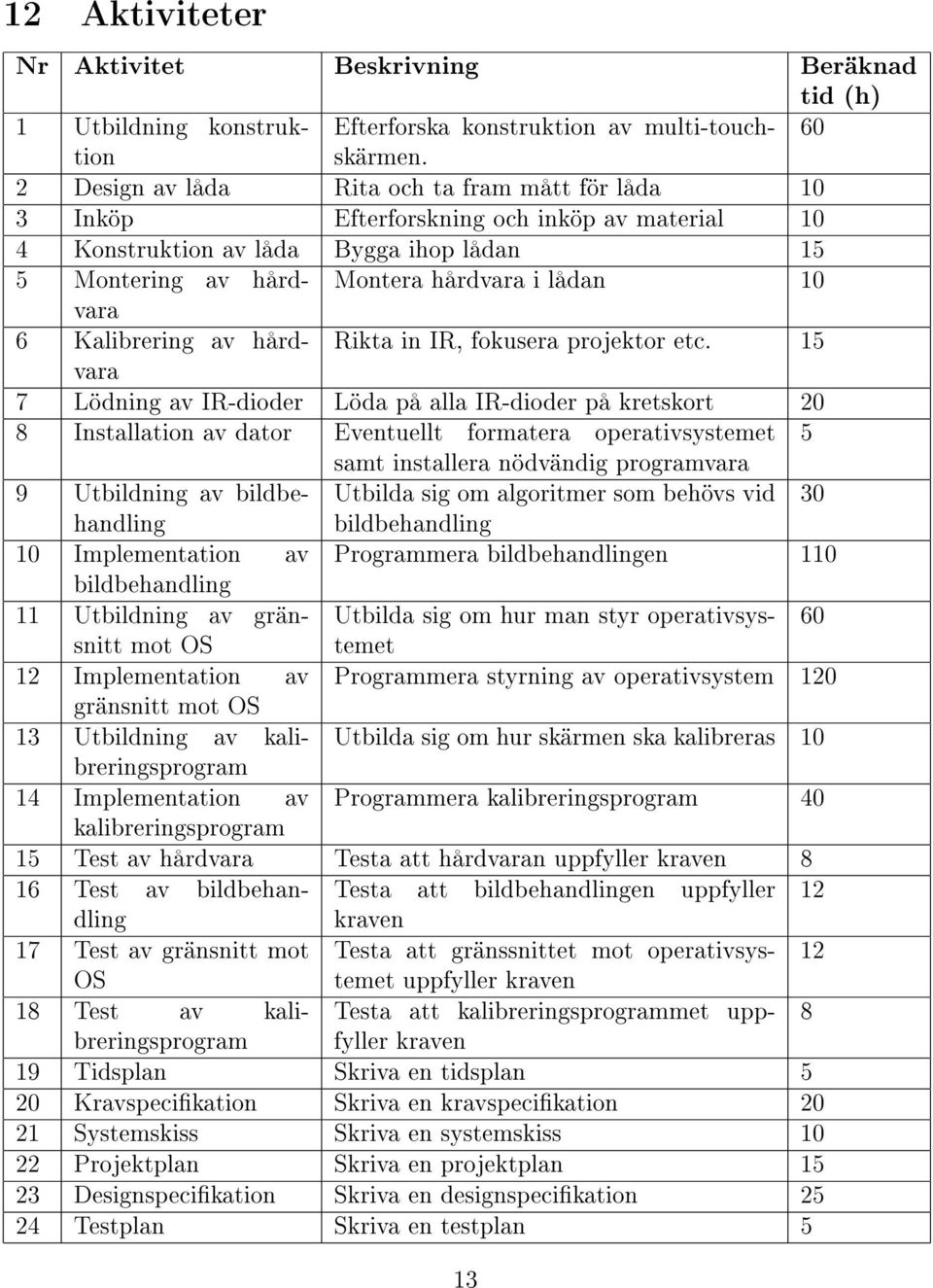 av hårdvara Montera hårdvara i lådan 10 6 Kalibrering av hårdvara Rikta in IR, fokusera projektor etc.